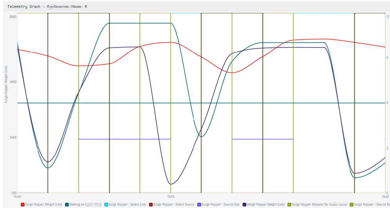 IAC-Smart-Plant-GEN-4-Telemetry-Graph-Screen2