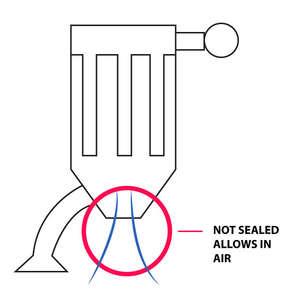 unsealed ventilation illustration